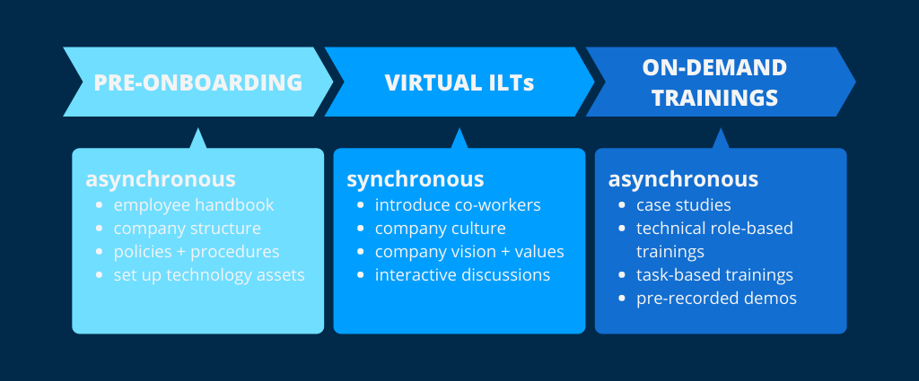 what is blended learning graphic