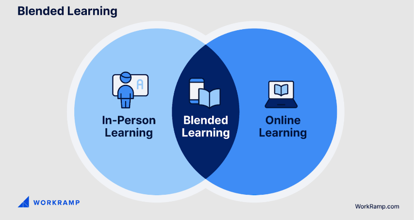 what is blended learning