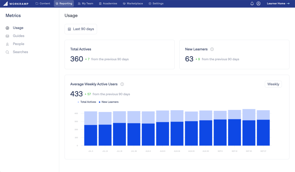 Data & Visualizations