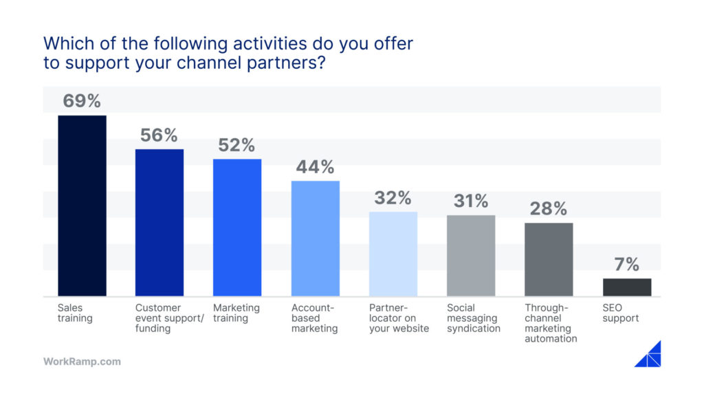 partnership enablement framework