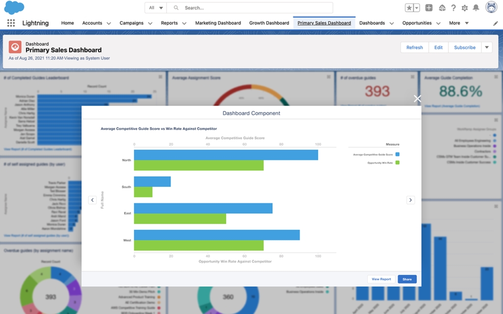 Reporting APIs