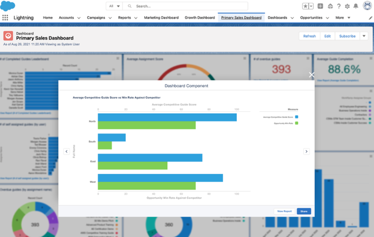 reporting api