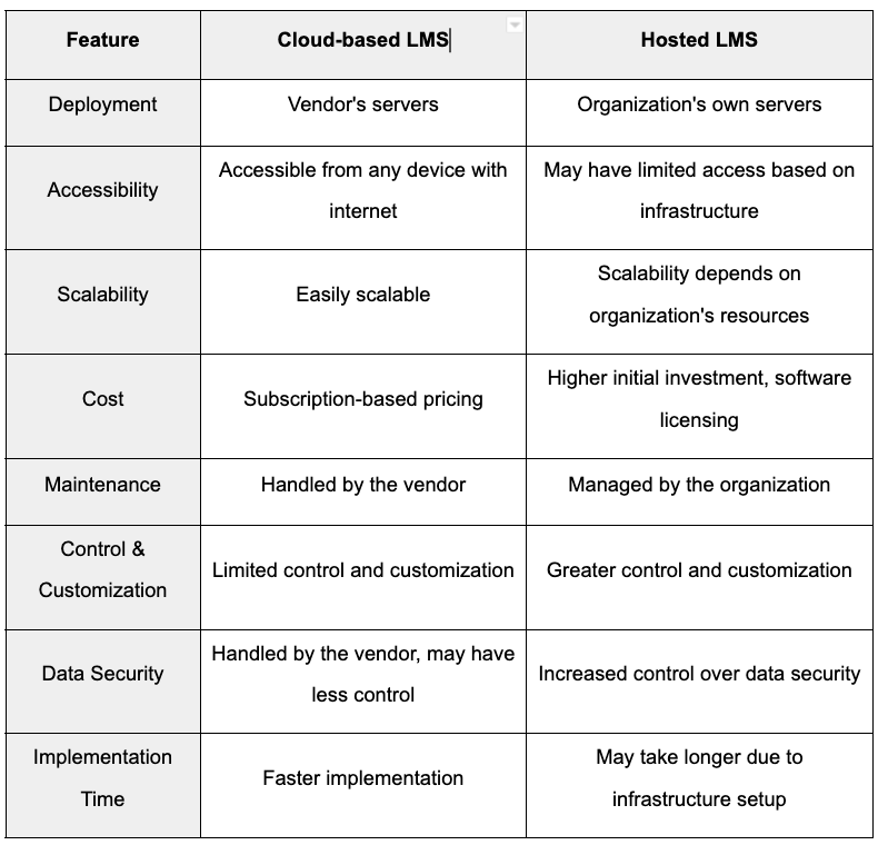 cloud based lms vs hosted lms