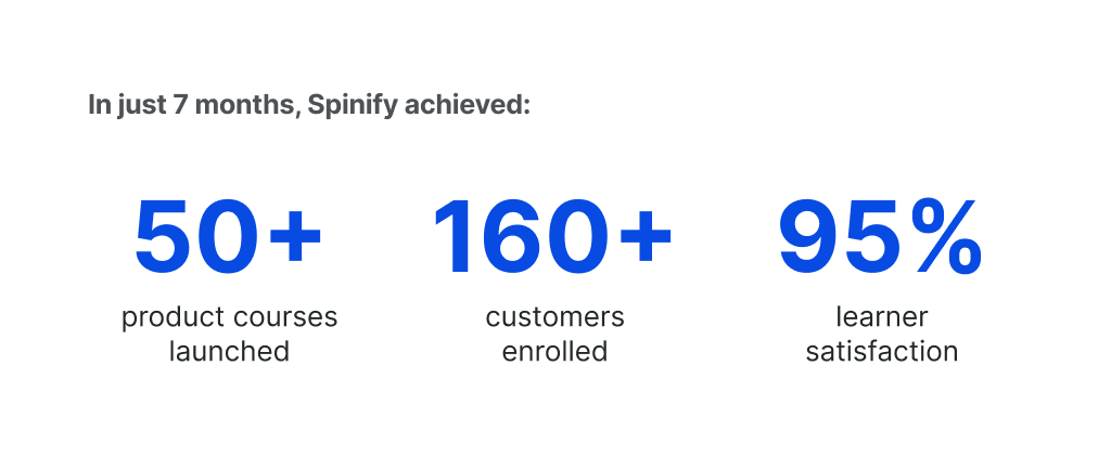 spinify case study