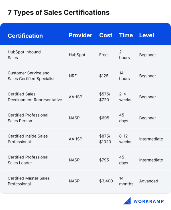 sales certifications chart