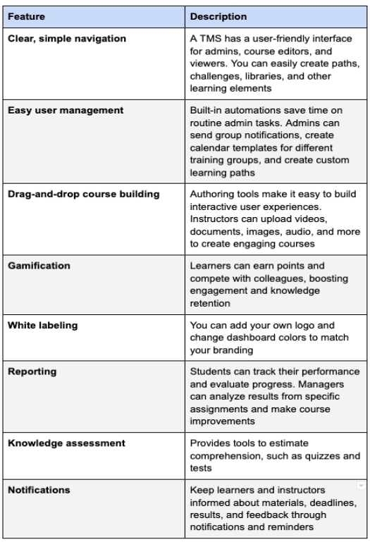 training management system features