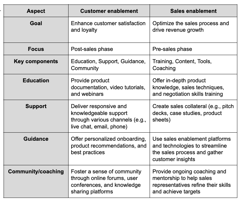 customer enablement chart