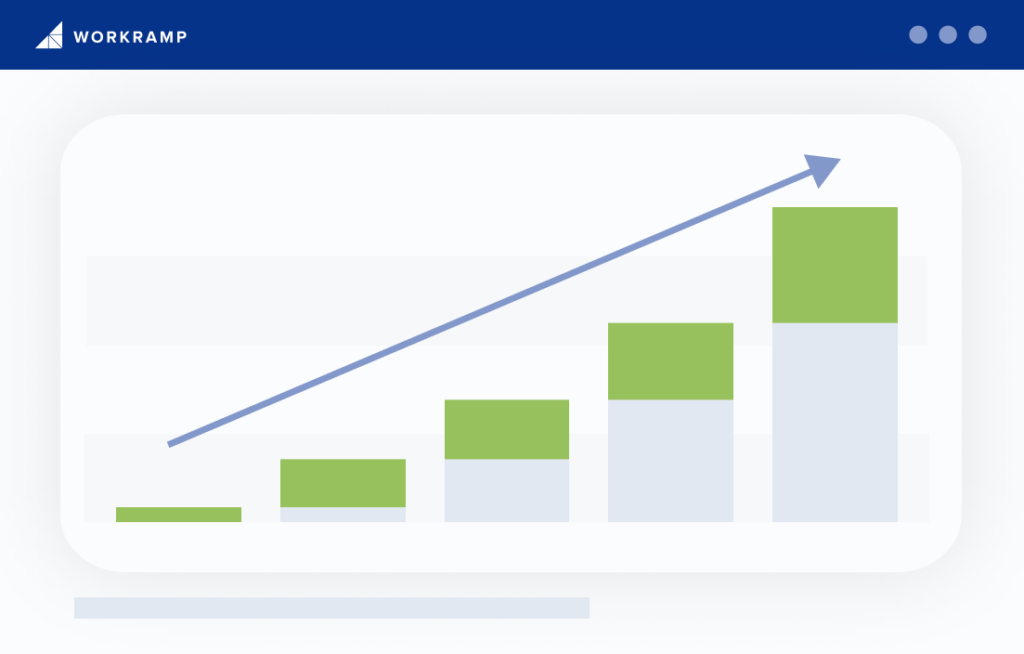 Accelerate ROI and deepen business impact with your enterprise LMS