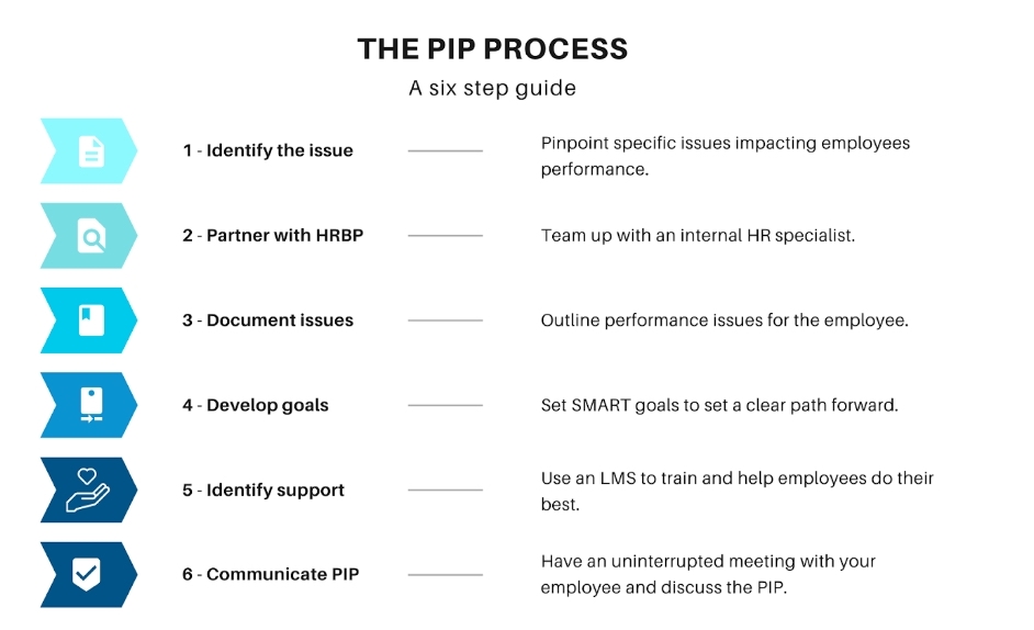 how to create an effective pip