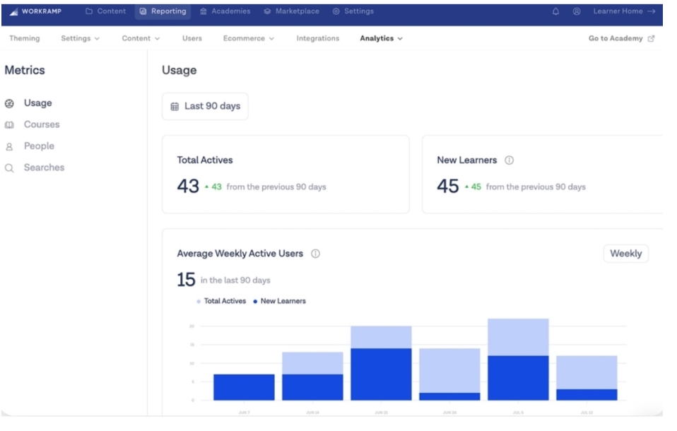 analytics in workramp