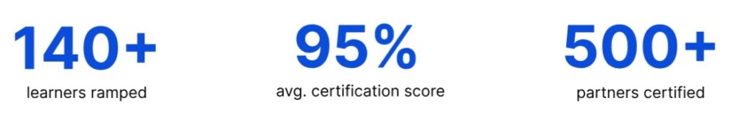 red sift case study stats