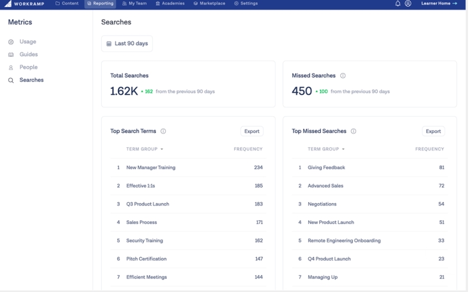 reporting and analytics extended enterprise lms