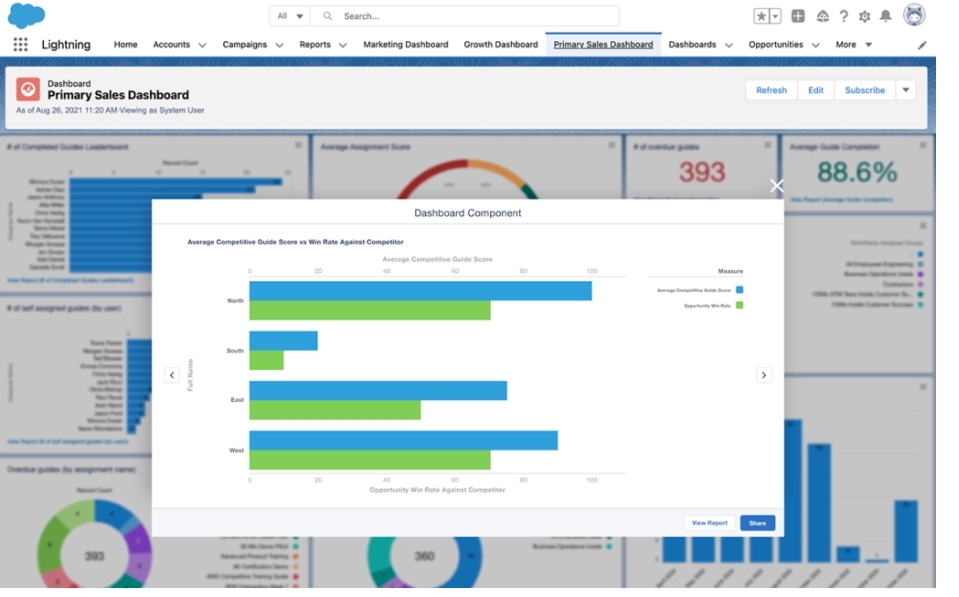 salesforce integration