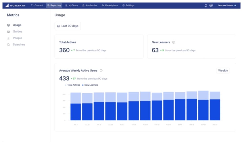 learner metrics