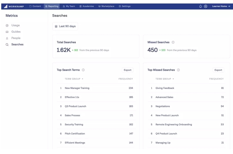 workramp metrics dashboard