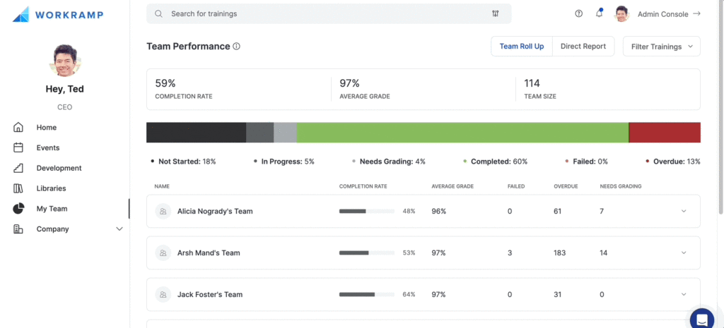 management dashboard my team view