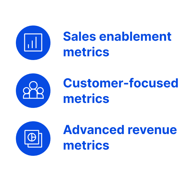 Revenue Enablement Playbook