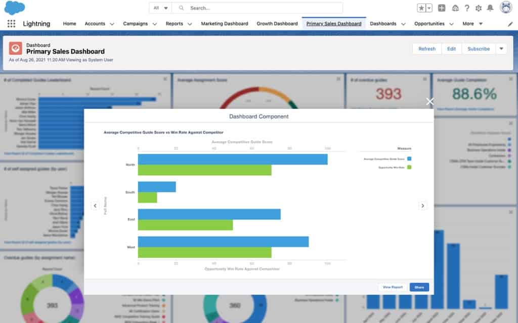 WorkRamp’s Salesforce integration