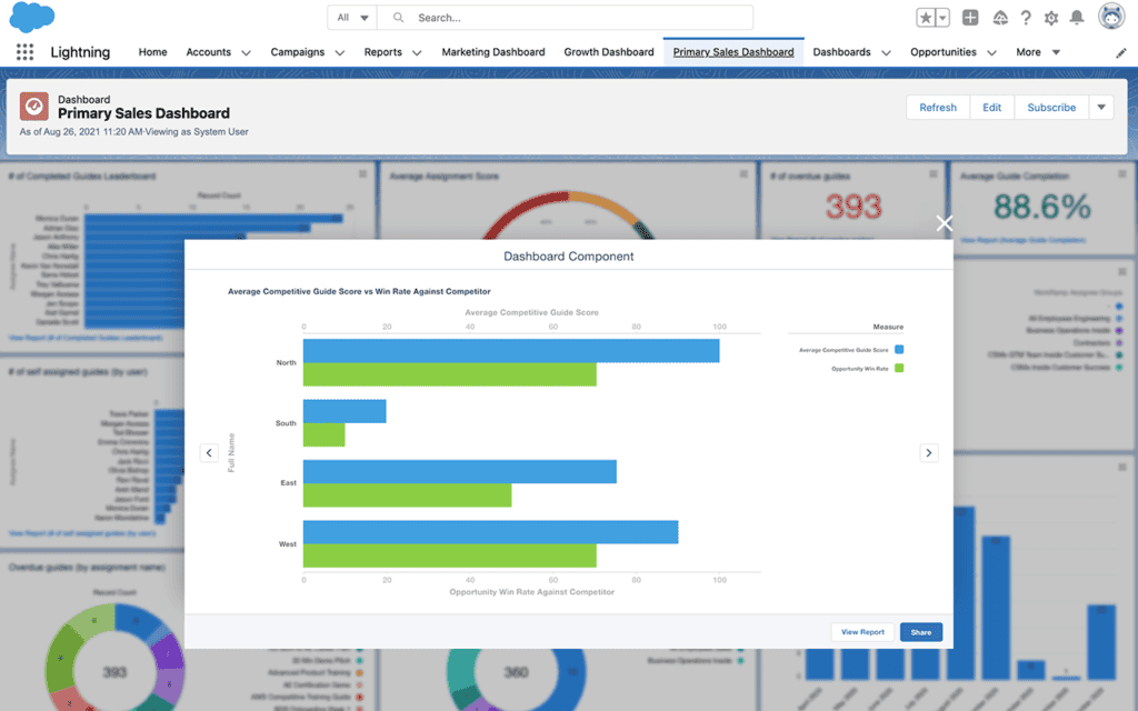 salesforce integration