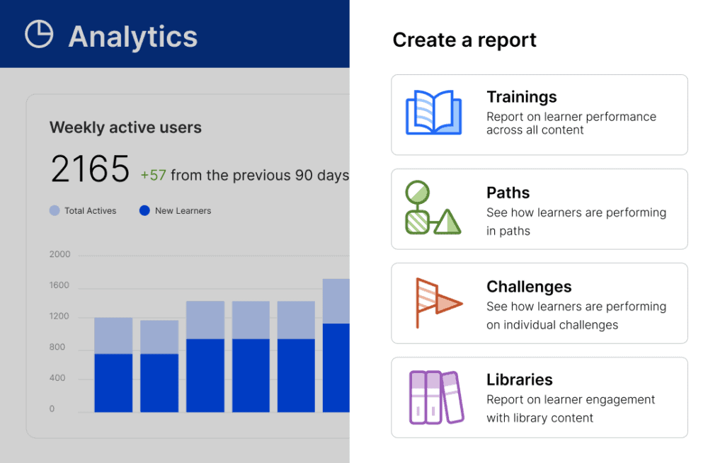 Track learner progress with robust reporting tools