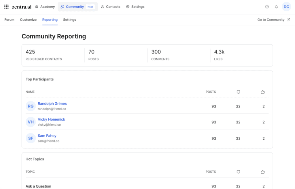 WorkRamp Communities reporting